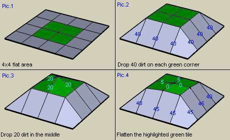 The largest slope you can make is three times your skill.
